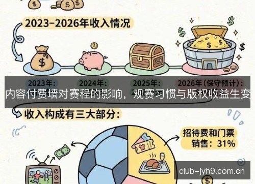 内容付费墙对赛程的影响，观赛习惯与版权收益生变